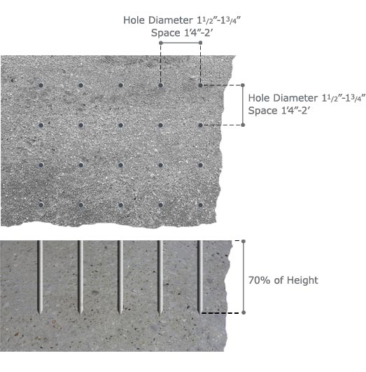 Concrete Drill Pattern